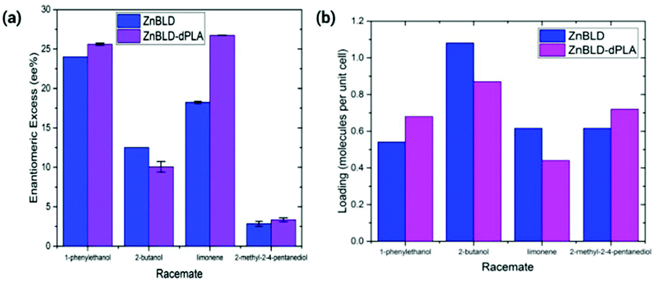 Waste To Mofs Sustainable Linker Metal And Solvent Sources For Value Added Mof Synthesis And Applications Green Chemistry Rsc Publishing - nitro cell roblox id bypassed