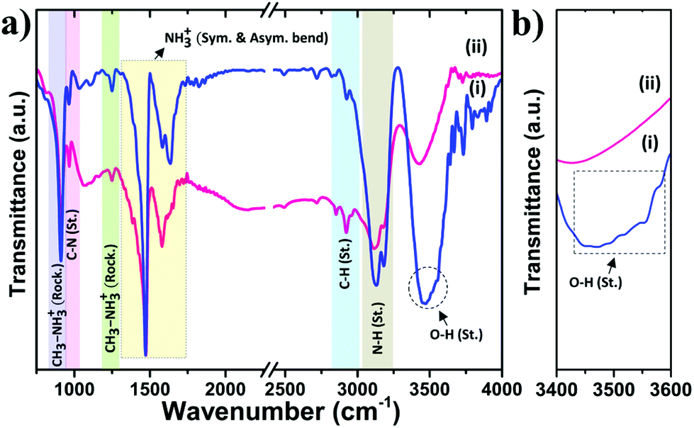 Aqueous Phase Fabrication And Conversion Of Pb Oh Br Into A Ch3nh3pbbr3 Perovskite And Its Application In Resistive Memory Switching Devices Green Chemistry Rsc Publishing