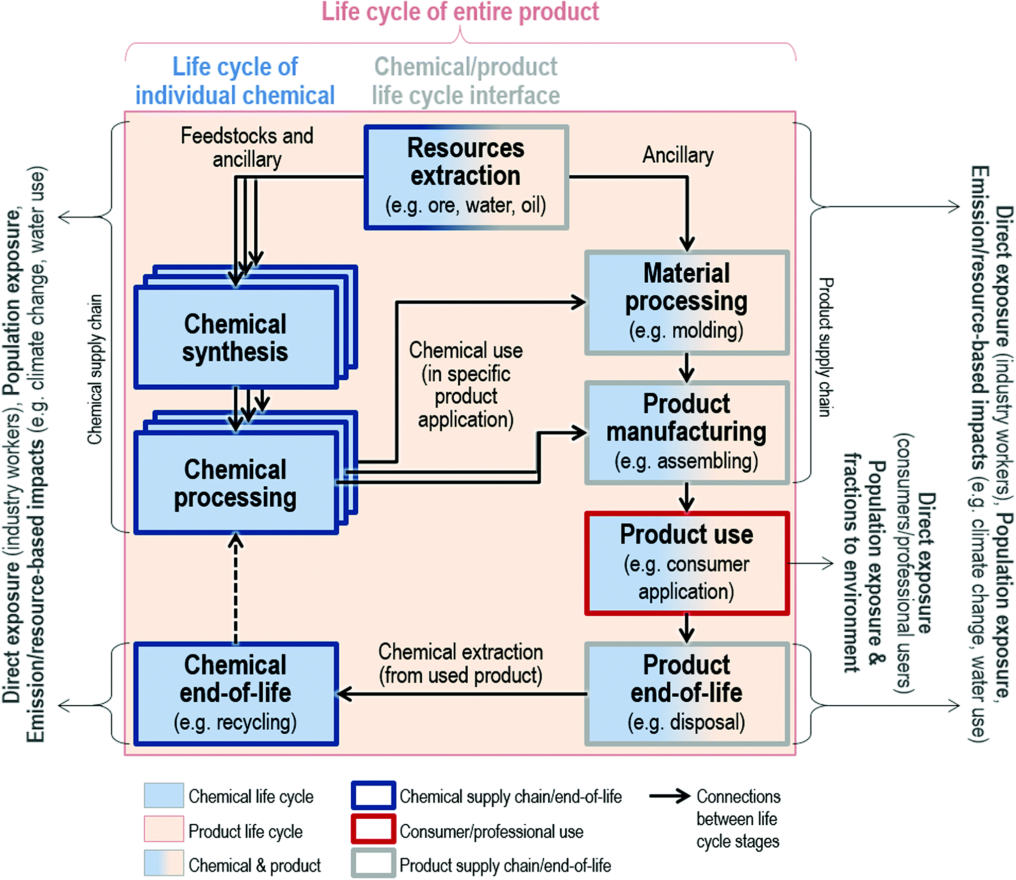 life-cycle-based-alternatives-assessment-lcaa-for-chemical