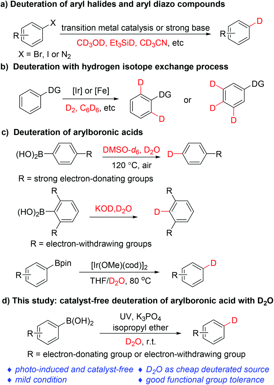 Photoinduced Catalyst Free Deborylation Deuteration Of Arylboronic Acids With D2o Green Chemistry Rsc Publishing