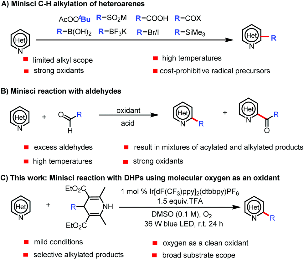 Visible Light Mediated Minisci C H Alkylation Of Heteroarenes With 4 Alkyl 1 4 Dihydropyridines Using O2 As An Oxidant Green Chemistry Rsc Publishing