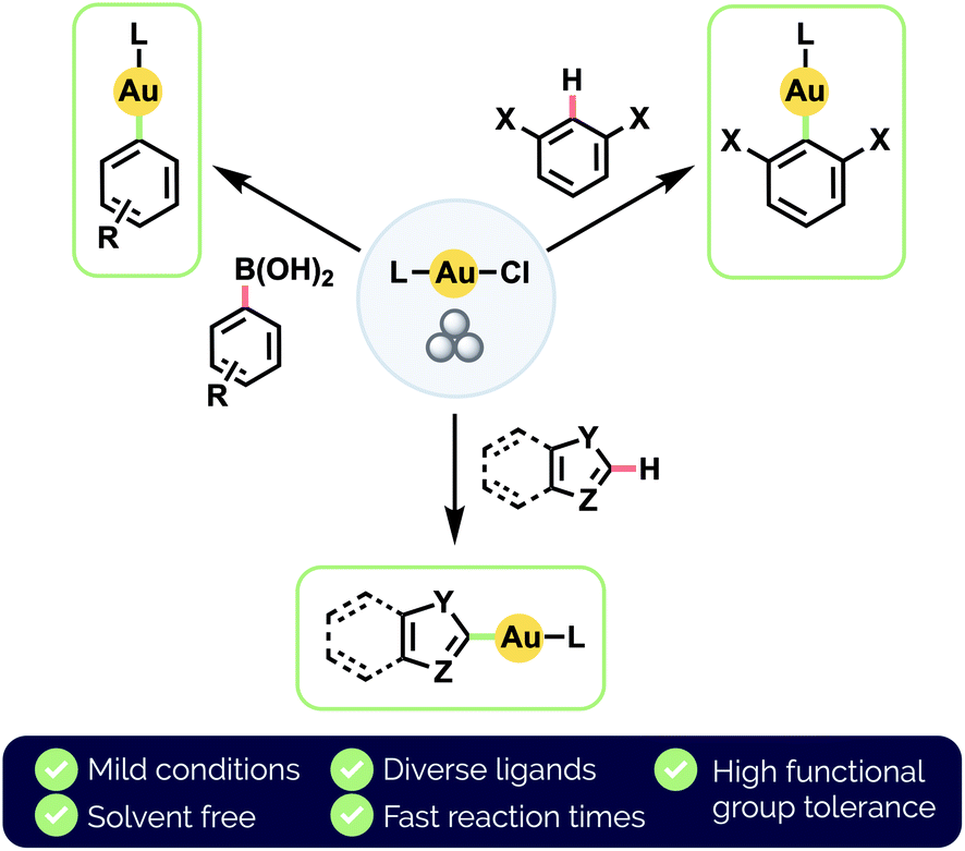 Mechanochemical Synthesis Of Hetero Aryl Au I Complexes Green Chemistry Rsc Publishing