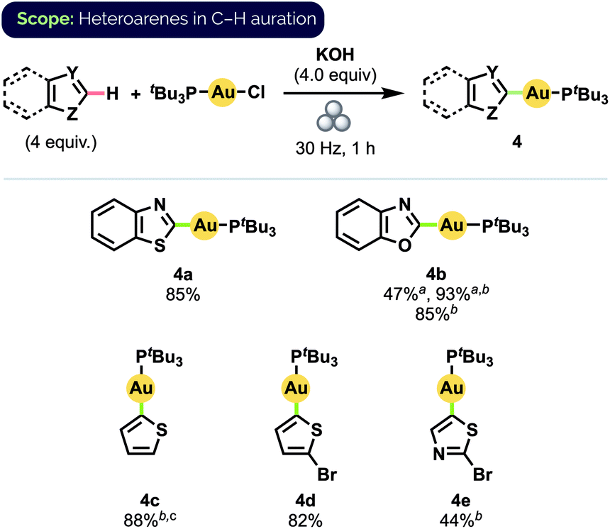 Mechanochemical Synthesis Of Hetero Aryl Au I Complexes Green Chemistry Rsc Publishing