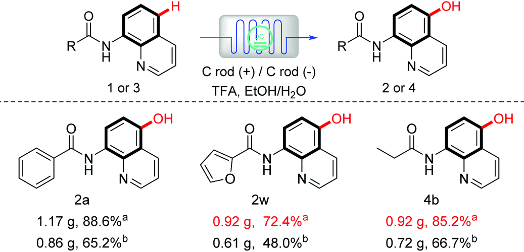 Catalyst And Oxidant Free Electrochemical Para Selective Hydroxylation Of N Arylamides In Batch And Continuous Flow Green Chemistry Rsc Publishing