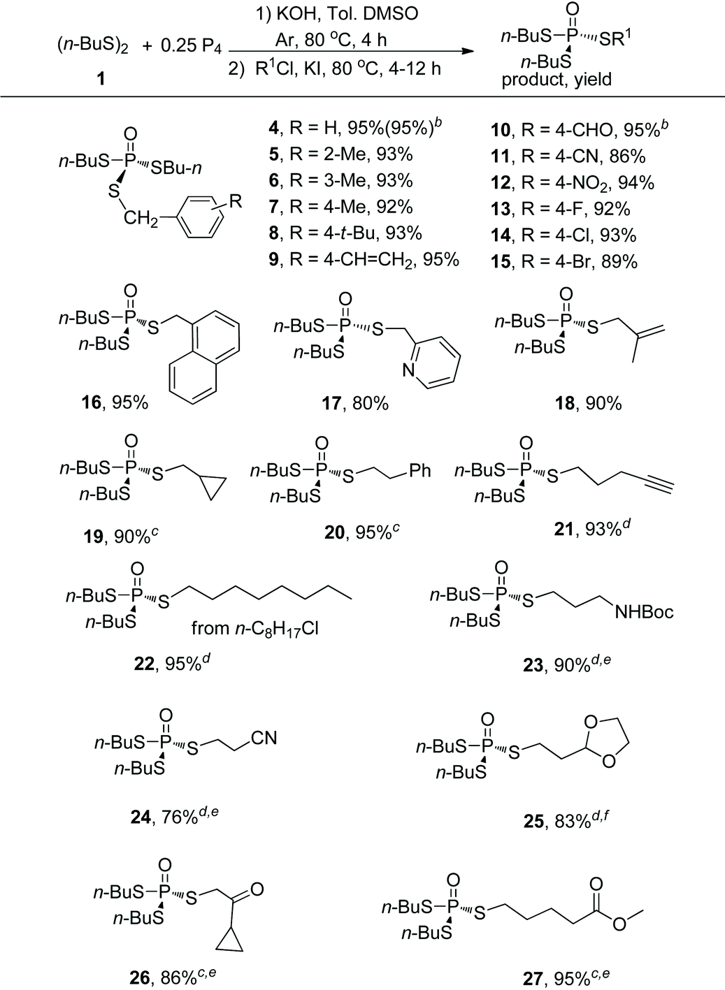 Synthesis Of Mixed Phosphorotrithioates From White Phosphorus Green Chemistry Rsc Publishing