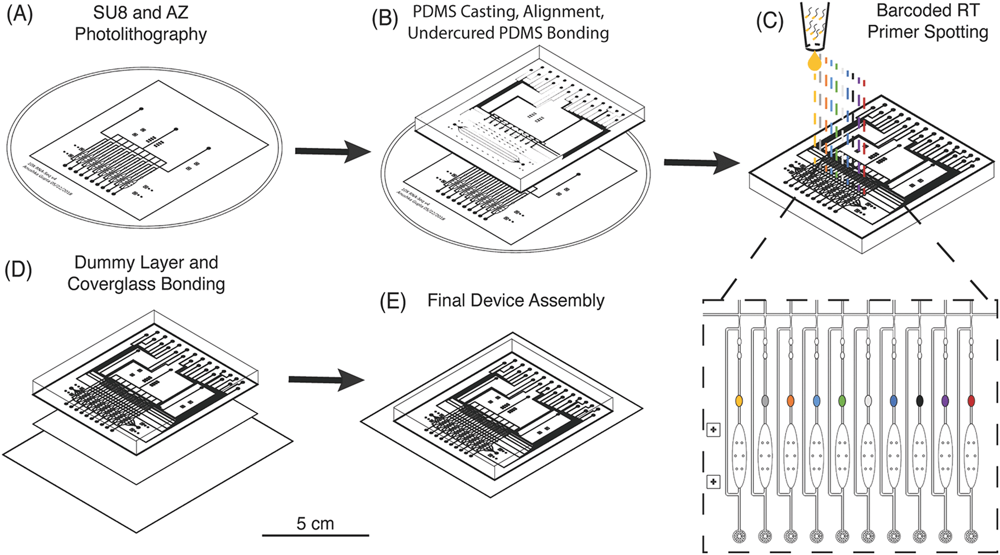 Mcb Seq Microfluidic Cell Barcoding And Sequencing For High Resolution Imaging And Sequencing Of Single Cells Lab On A Chip Rsc Publishing