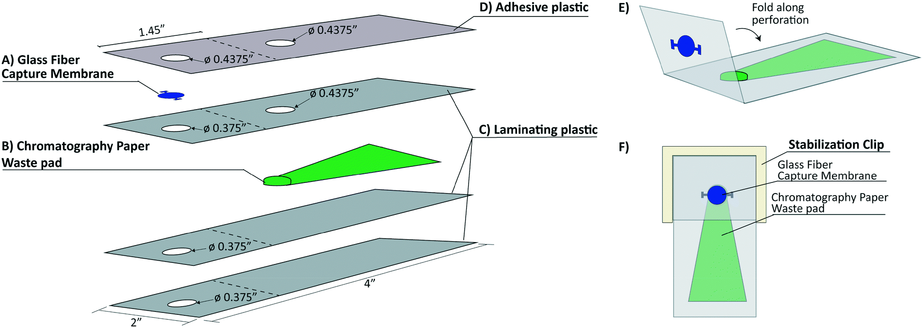 Snapflex A Paper And Plastic Device For Instrument Free Rna And Dna Extraction From Whole Blood Lab On A Chip Rsc Publishing