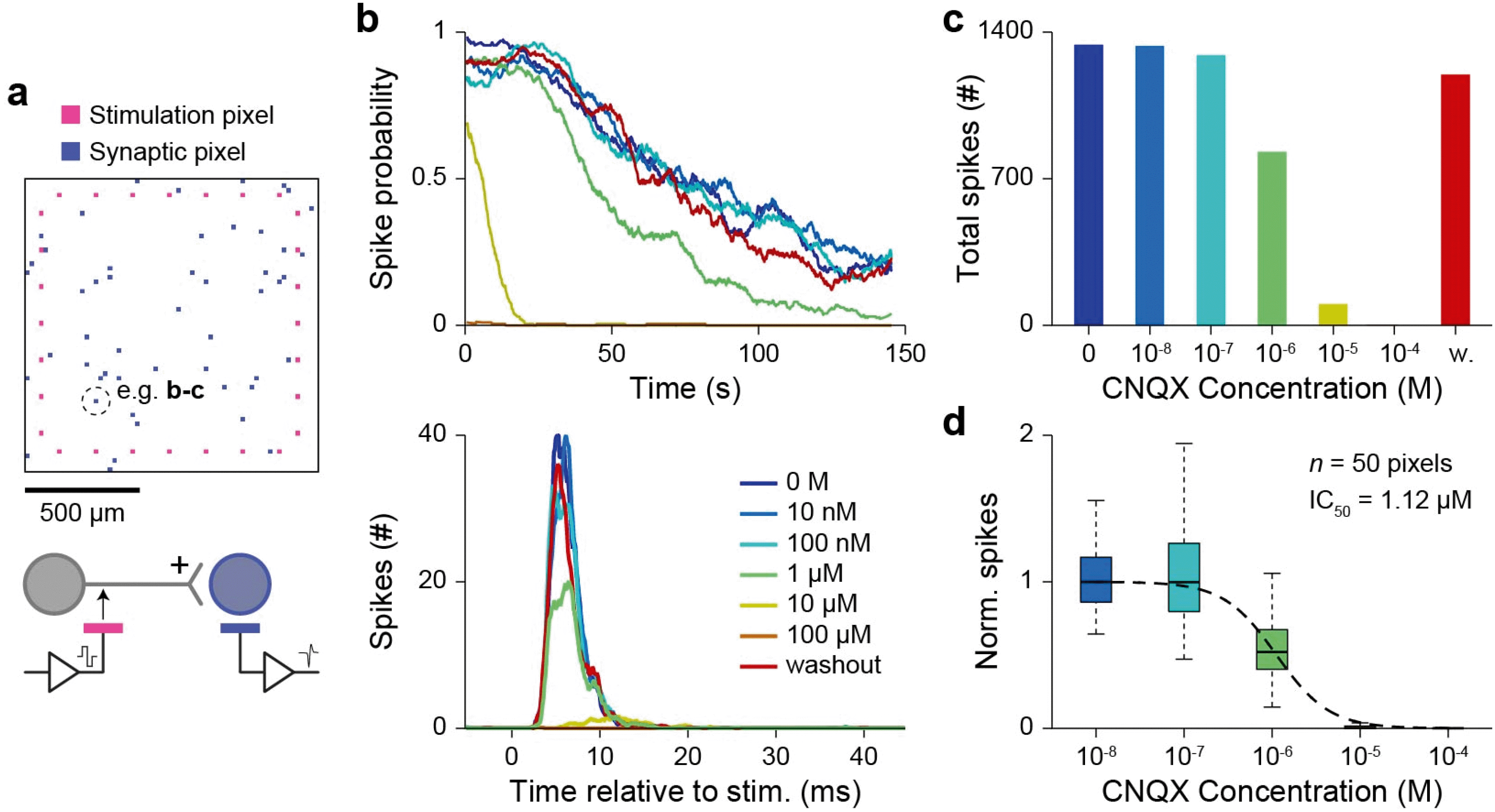 Extracellular Recording Of Direct Synaptic Signals With A Cmos Nanoelectrode Array Lab On A Chip Rsc Publishing