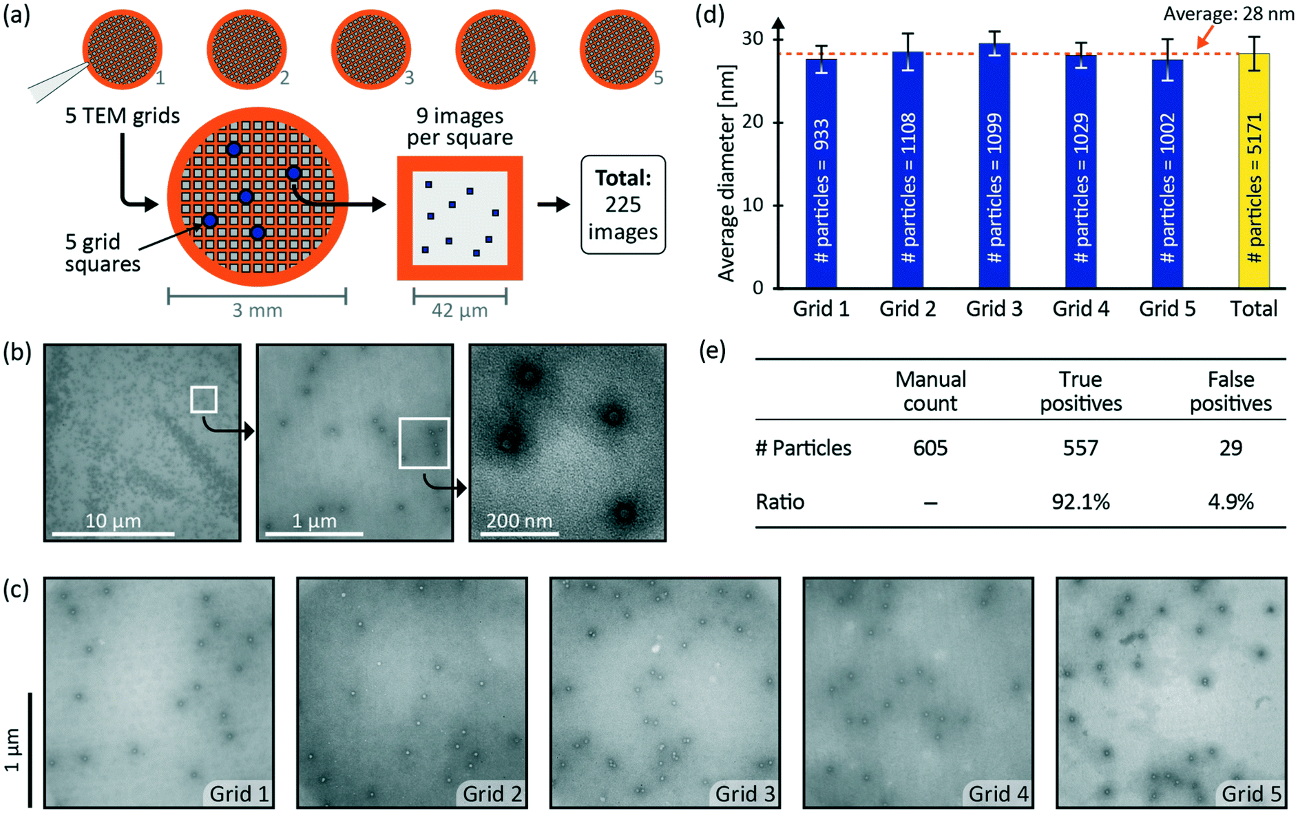 A microfluidic device for TEM sample preparation Lab on a Chip (RSC