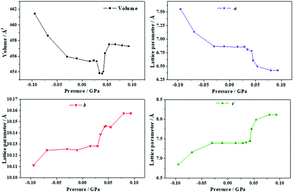 Organic acids under pressure: elastic properties, negative mechanical ...