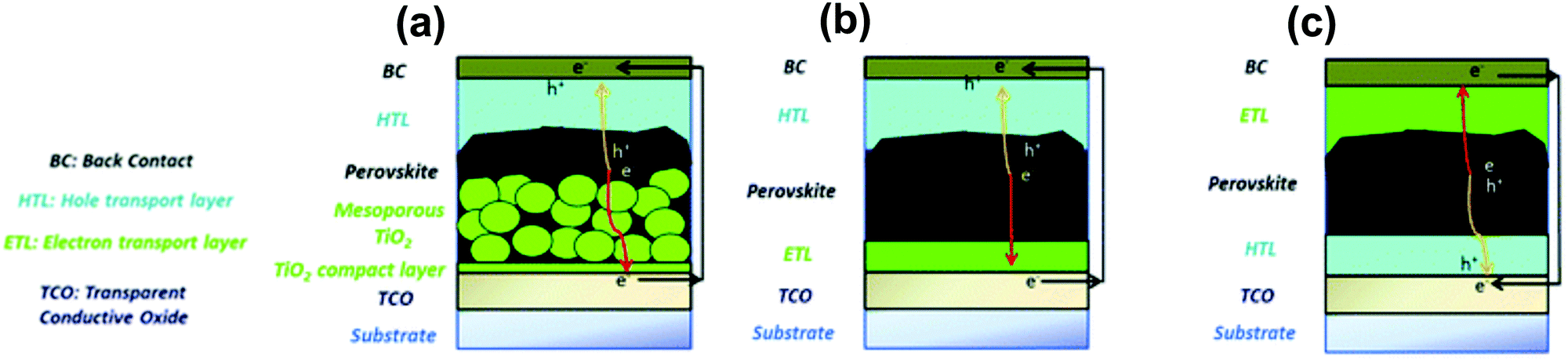 Challenges And Approaches Towards Upscaling The Assembly Of Hybrid ...