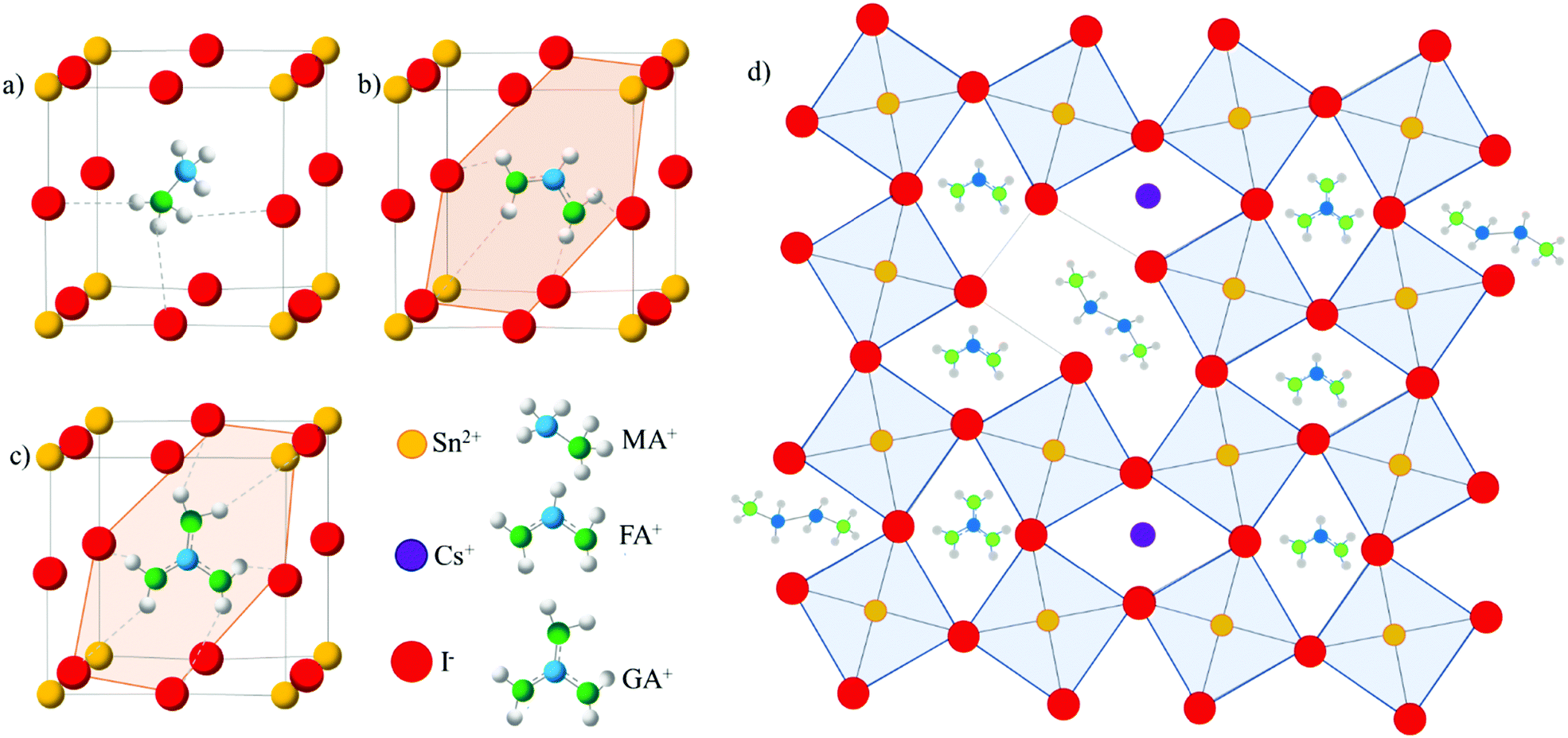 Tuning cesiumguanidinium in formamidinium tin triiodide perovskites