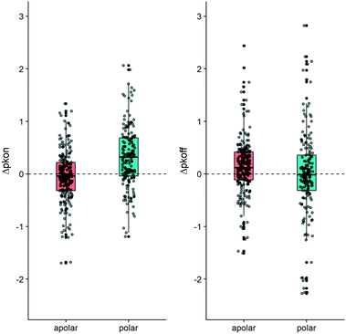 A structure–kinetic relationship study using matched molecular pair ...