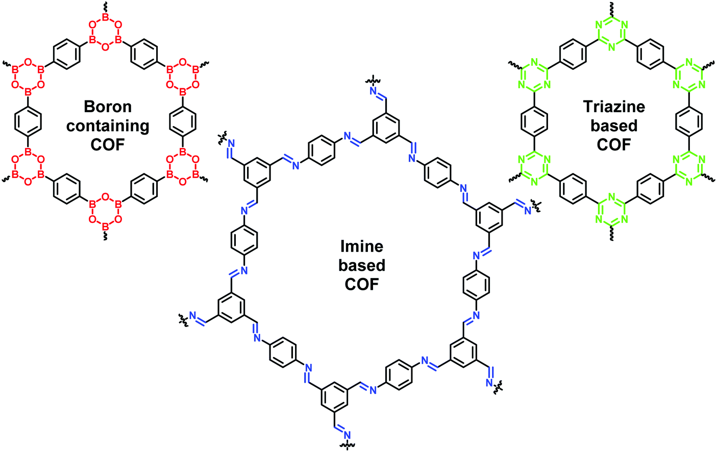 Recent Development Of Covalent Organic Frameworks Cofs Synthesis And Catalytic Organic Electro Photo Applications Materials Horizons Rsc Publishing