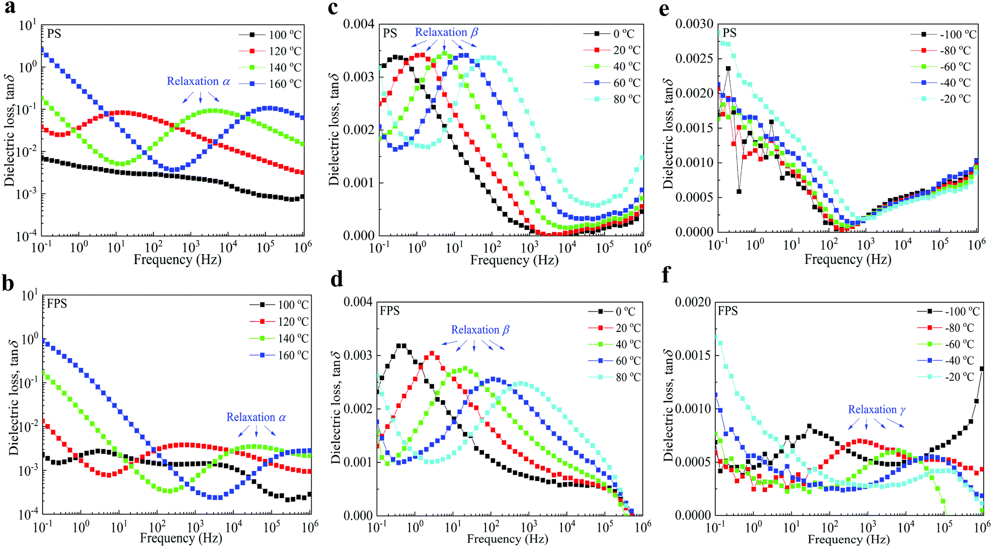 Soluble Poly 4 Fluorostyrene A High Performance Dielectric Electret For Organic Transistors And Memories Materials Horizons Rsc Publishing