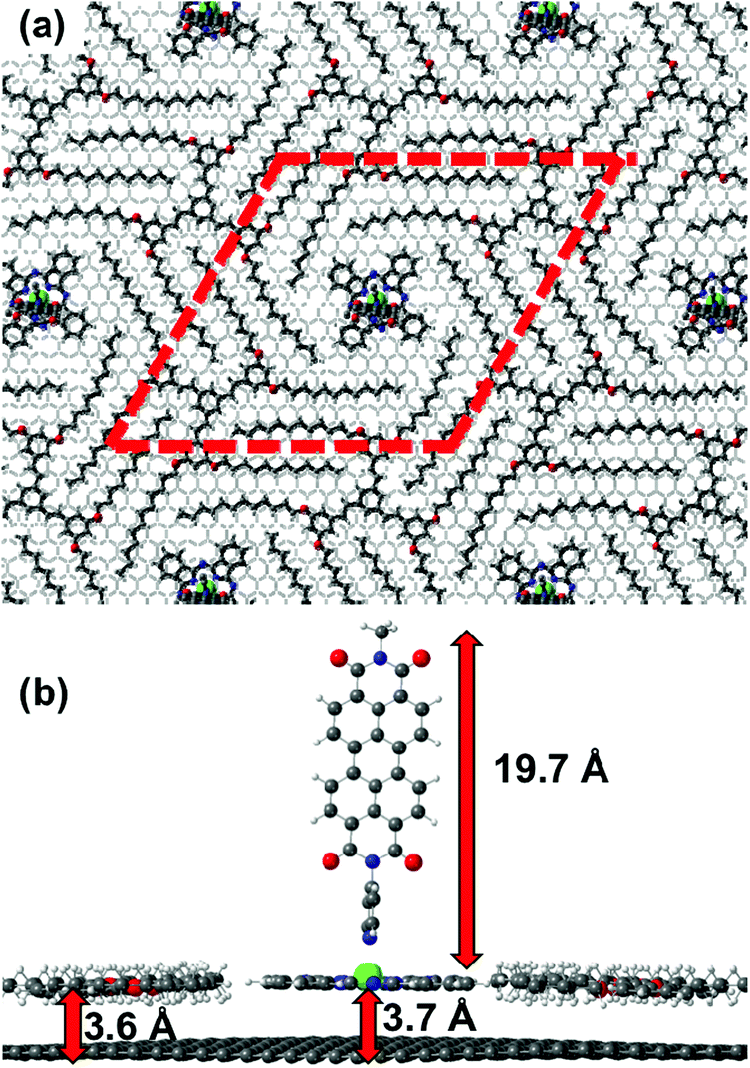2d Host Guest Supramolecular Chemistry For An On Monolayer Graphene Emitting Platform Materials Horizons Rsc Publishing