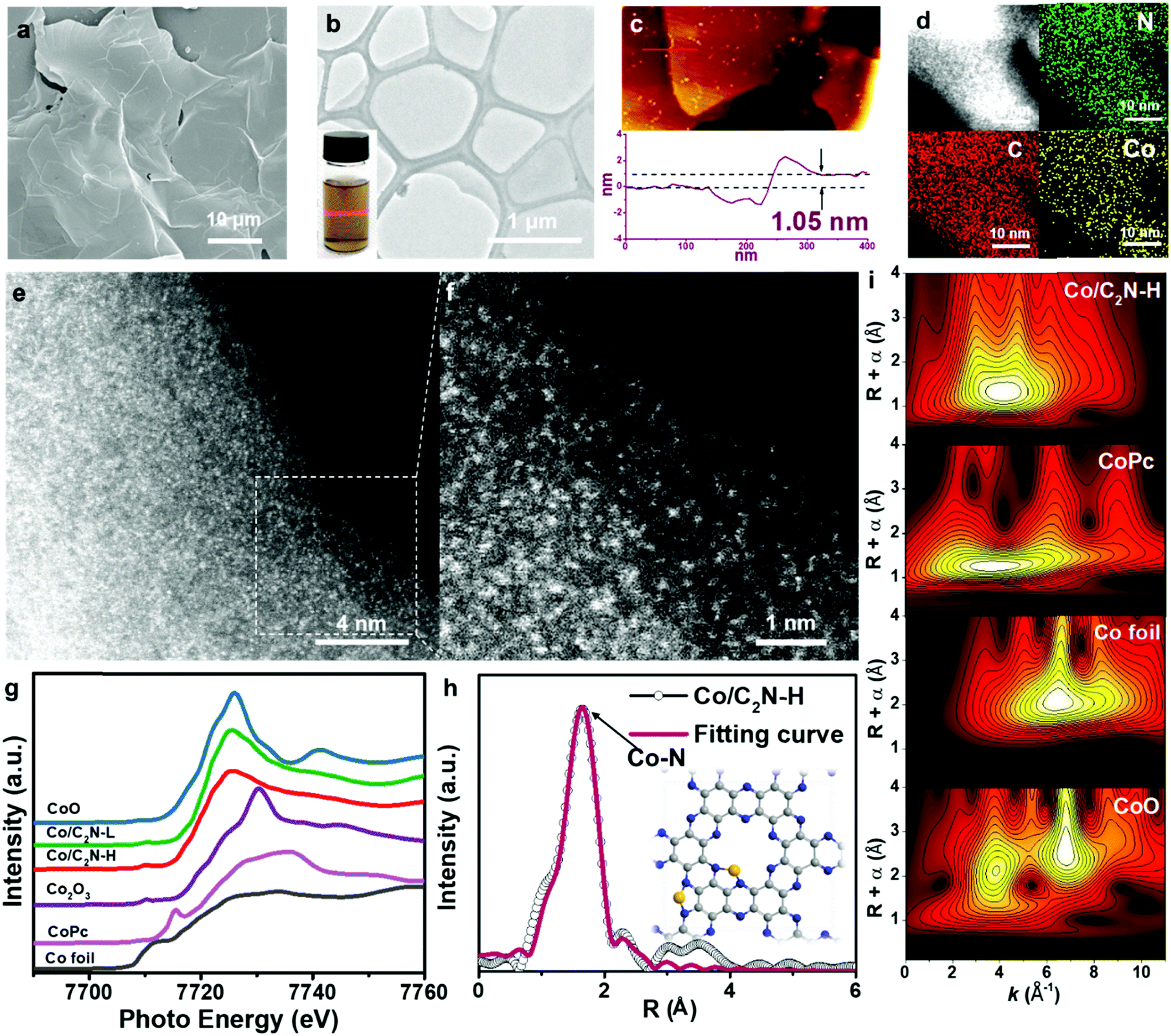 2d Organic Framework Confined Metal Single Atoms With The Loading Reaching The Theoretical Limit Materials Horizons Rsc Publishing