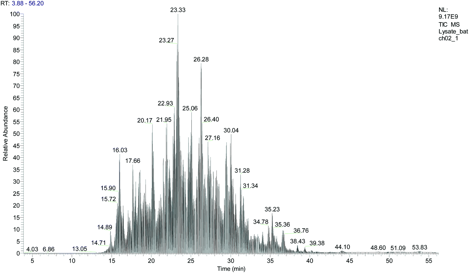 Serial insolution digestion protocol for mass spectrometrybased