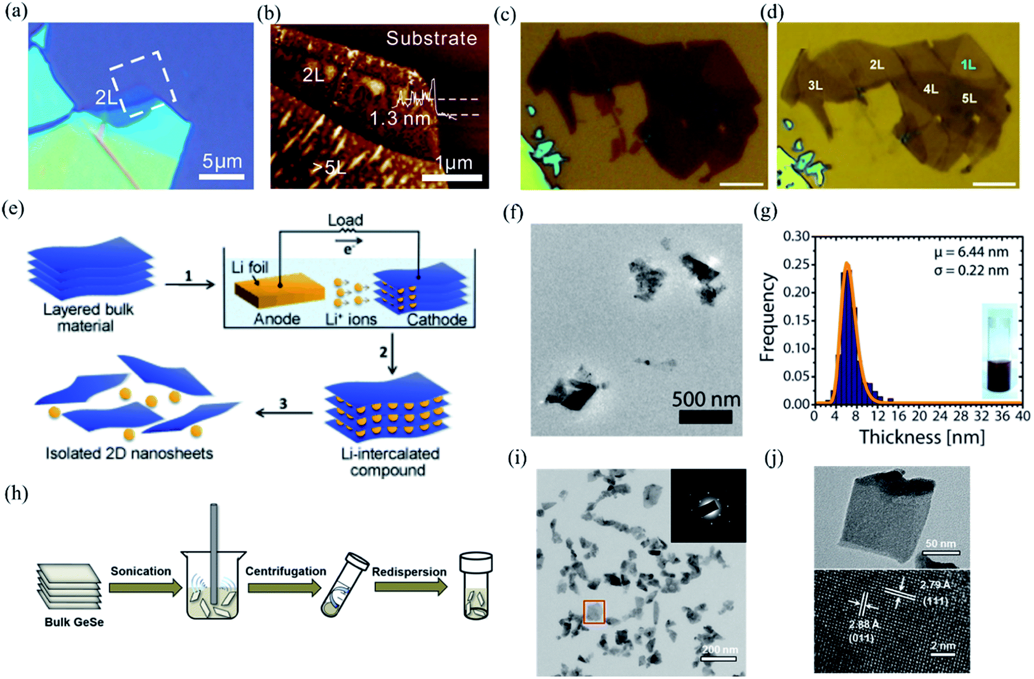 In Plane Anisotropic Electronics Based On Low Symmetry 2d Materials Progress And Prospects Nanoscale Advances Rsc Publishing