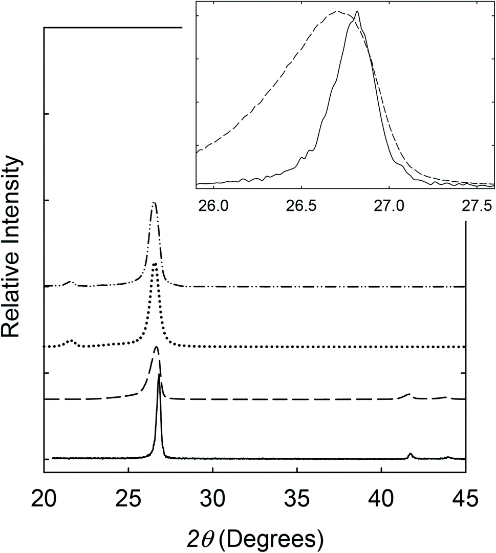 Dispersion of high-quality boron nitride nanosheets in polyethylene for ...