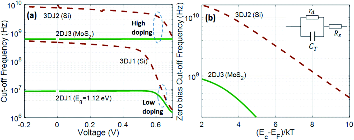 2d Pn Junctions Driven Out Of Equilibrium Nanoscale Advances Rsc Publishing