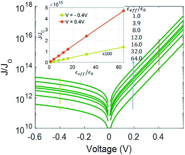 2d Pn Junctions Driven Out Of Equilibrium Nanoscale Advances Rsc Publishing