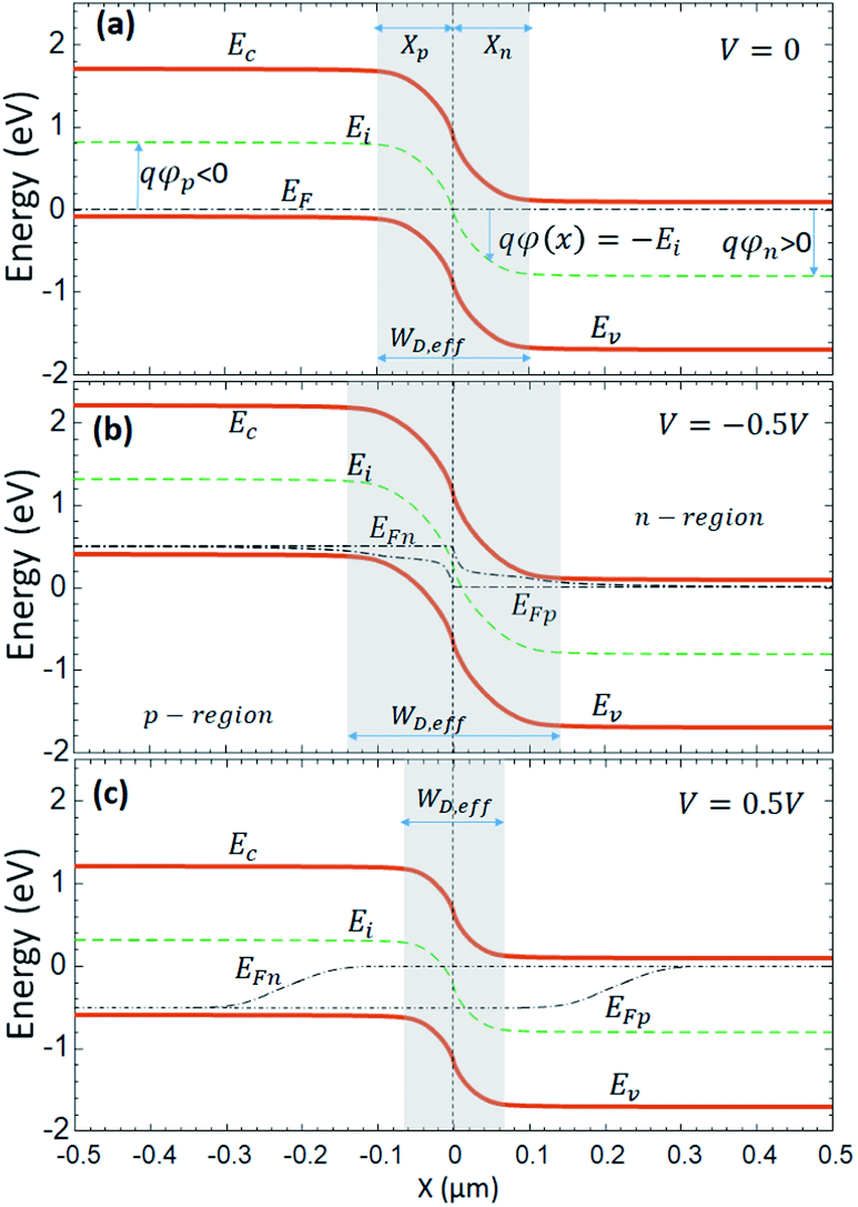 2d Pn Junctions Driven Out Of Equilibrium Nanoscale Advances Rsc Publishing