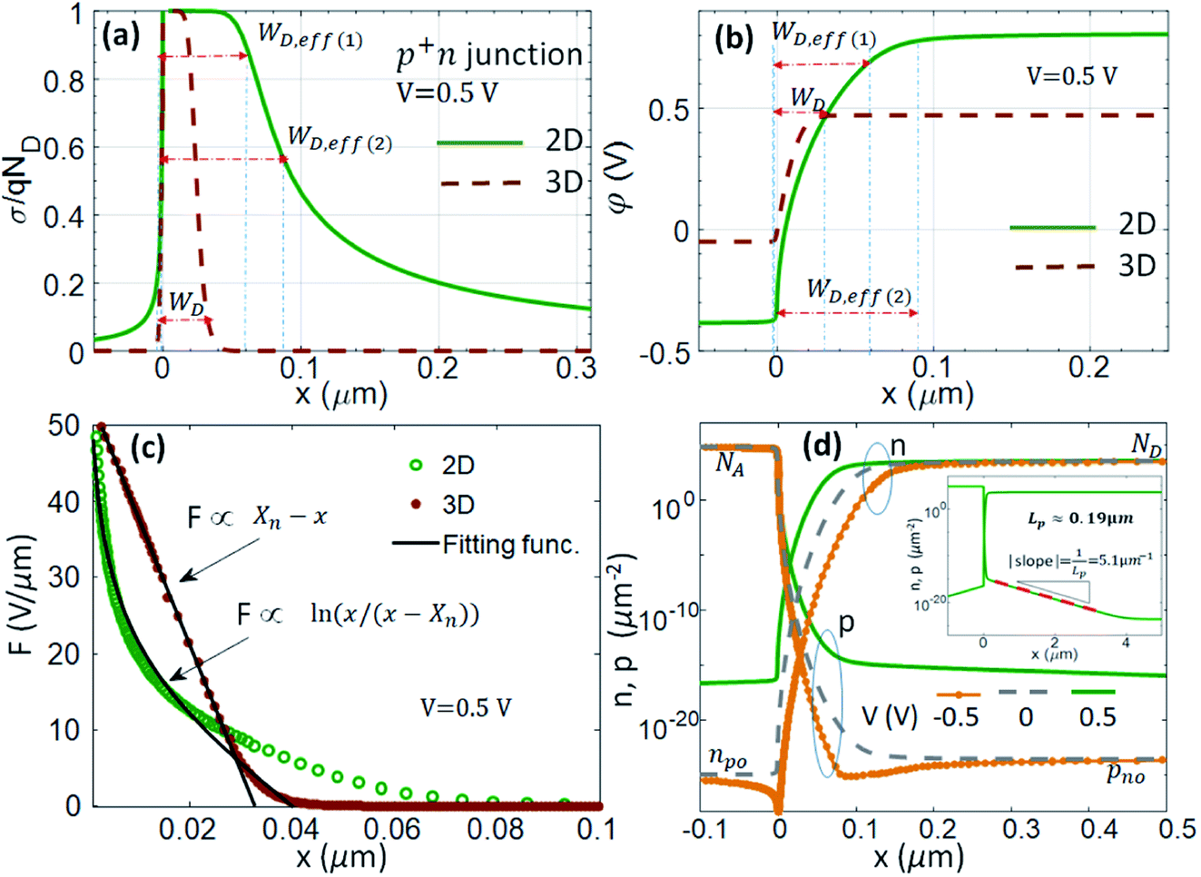 2d Pn Junctions Driven Out Of Equilibrium Nanoscale Advances Rsc Publishing