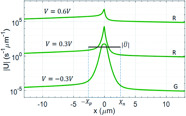 2d Pn Junctions Driven Out Of Equilibrium Nanoscale Advances Rsc Publishing