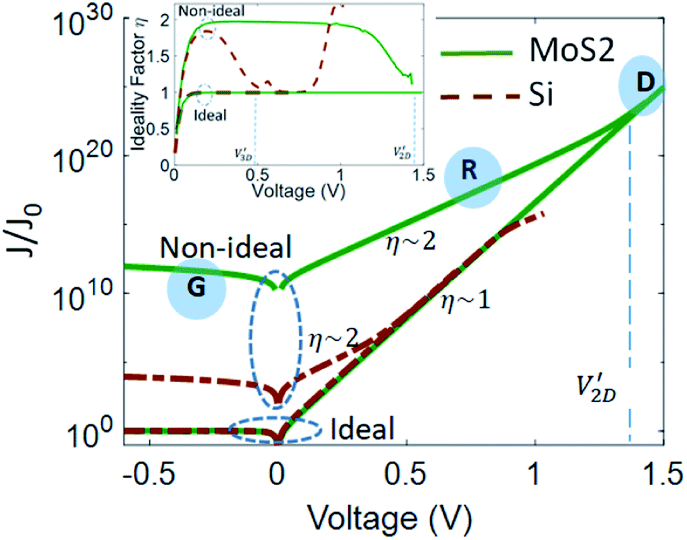 2d Pn Junctions Driven Out Of Equilibrium Nanoscale Advances Rsc Publishing