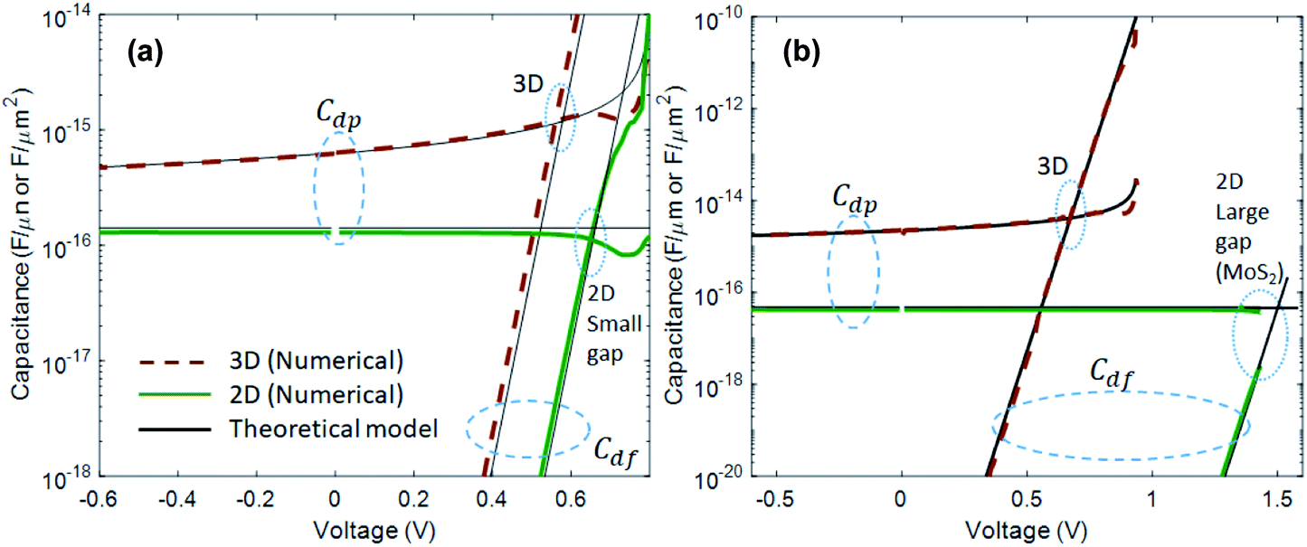 2d Pn Junctions Driven Out Of Equilibrium Nanoscale Advances Rsc Publishing