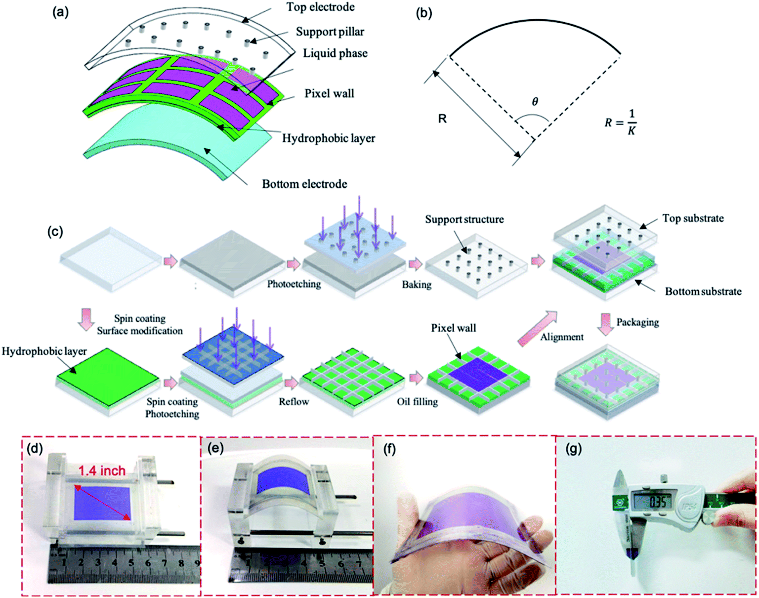 Fabrication And Evaluation Of Flexible Electrowetting Display With ...