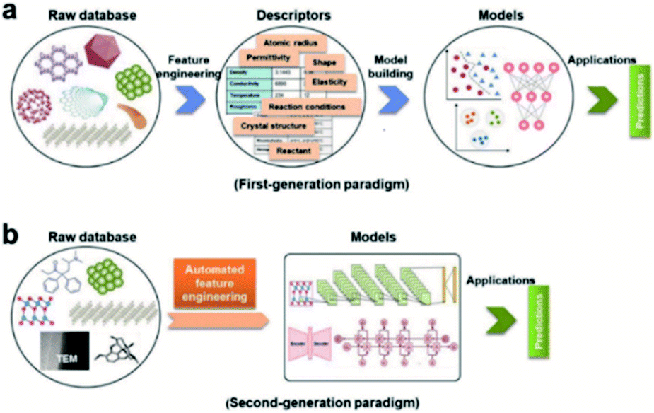 Db raw. GTIN structure.