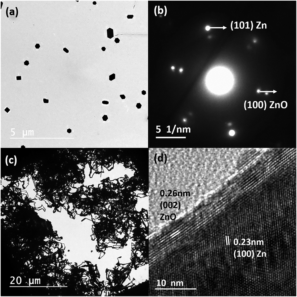 Vapour Confinement As A Strategy To Fabricate Metal And Bimetallic ...