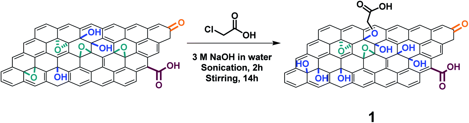 Is carboxylation an efficient method for graphene oxide ...