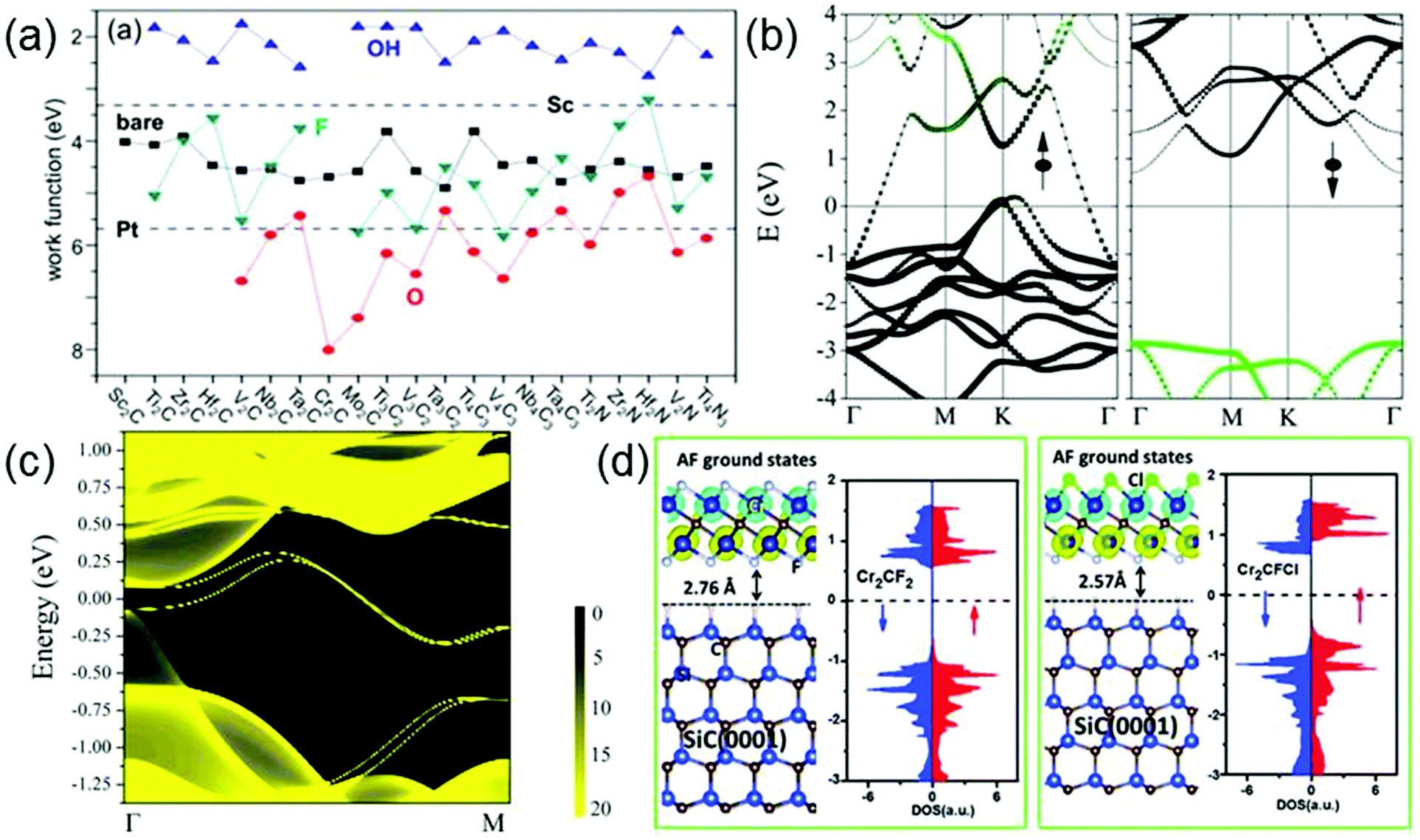 MXene And MXene-based Composites: Synthesis, Properties And Environment ...