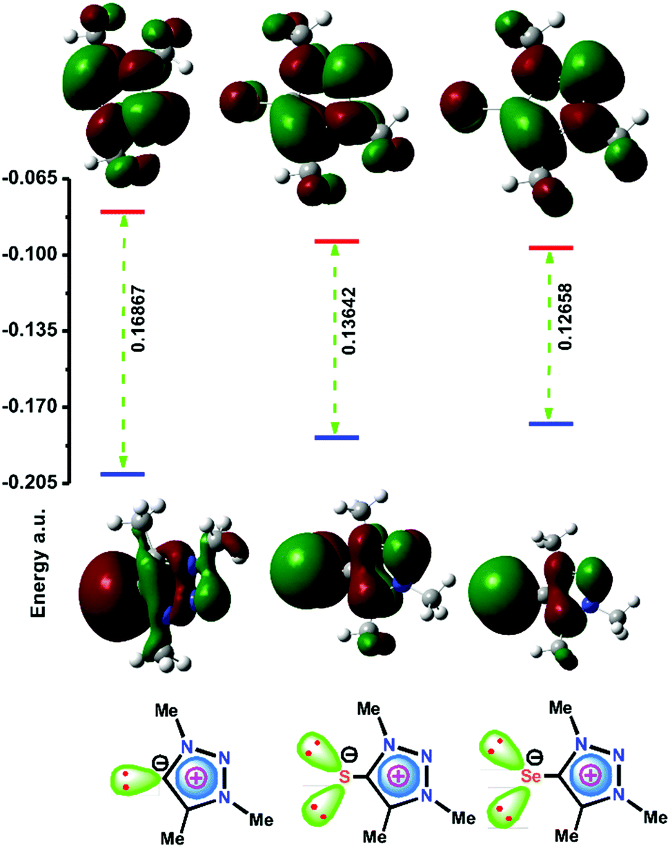 Highly Active Mesoionic Chalcogenone Zinc Ii Derivatives For C S Cross Coupling Reactions New Journal Of Chemistry Rsc Publishing