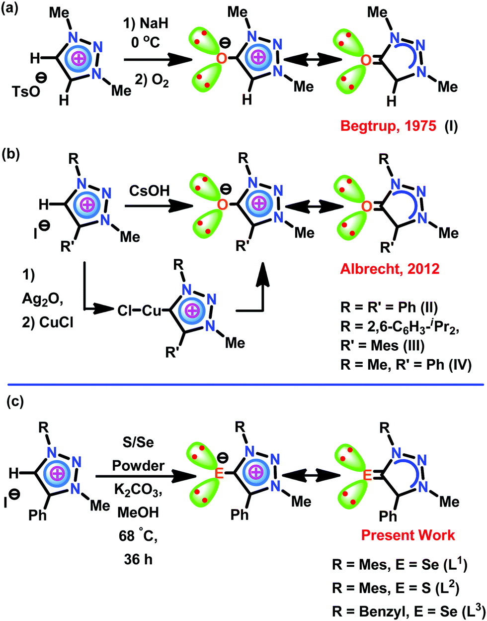 Highly Active Mesoionic Chalcogenone Zinc Ii Derivatives For C S Cross Coupling Reactions New Journal Of Chemistry Rsc Publishing