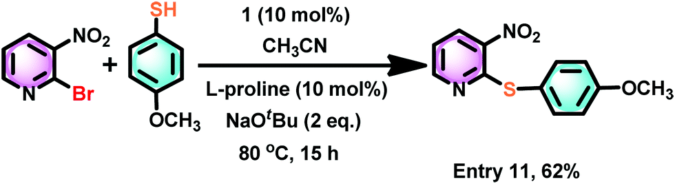 Highly Active Mesoionic Chalcogenone Zinc Ii Derivatives For C S Cross Coupling Reactions New Journal Of Chemistry Rsc Publishing