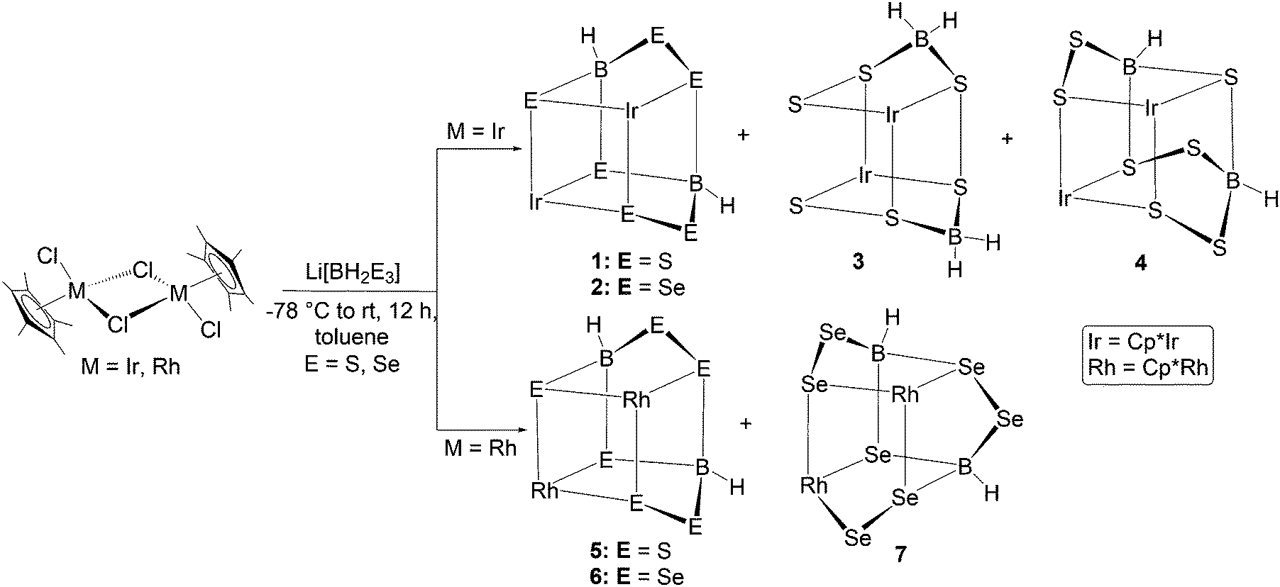 A Combined Experimental And Theoretical Study Of Bimetallic Bis And Tris Homocubane Analogues New Journal Of Chemistry Rsc Publishing