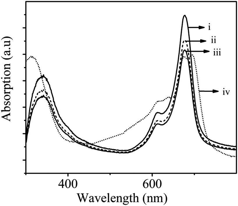 Simultaneous Detection Of Paracetamol And 4 Aminophenol At Nanomolar Levels Using Biocompatible Cysteine Substituted Phthalocyanine New Journal Of Chemistry Rsc Publishing