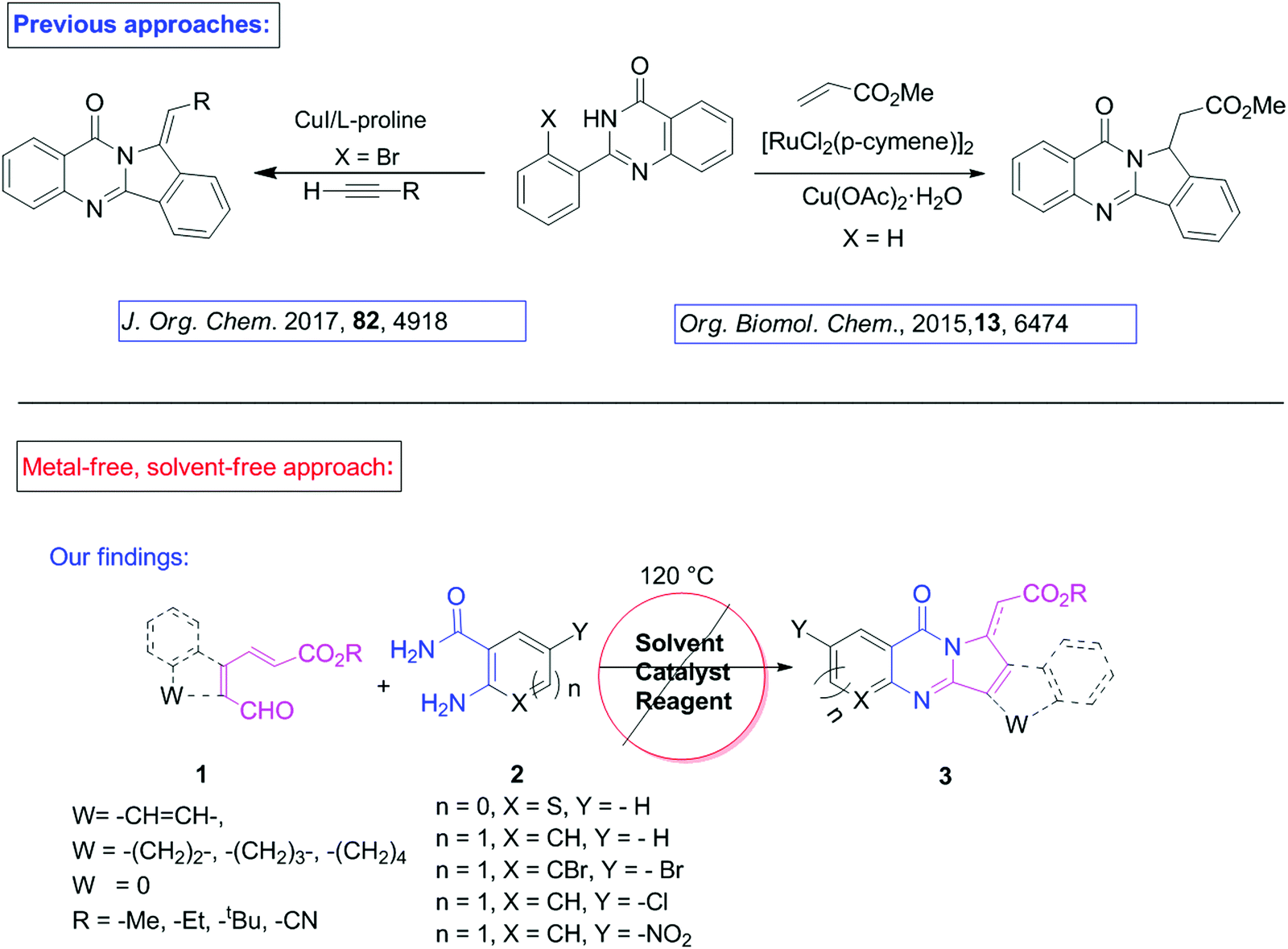 A Solvent And Catalyst Free Tandem Reaction Synthesis And Photophysical And Biological Applications Of Isoindoloquinazolinones New Journal Of Chemistry Rsc Publishing