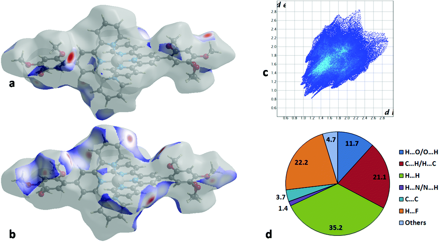 Synthesis Crystal Structures Photophysical Electrochemical Studies Dft And Td Dft Calculations And Hirshfeld Analysis Of New 2 2 6 2 Terpyridine Ligands With Pendant 4 Trimethoxyphenyl Groups And Their Homoleptic Ruthenium Complexes New