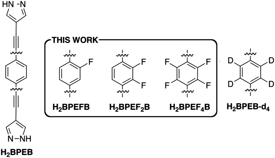 Synthesis Crystal Structure And Optical Properties Of Fluorinated Poly Pyrazole Ligands And In Silico Assessment Of Their Affinity For Volatile Organic Compounds New Journal Of Chemistry Rsc Publishing
