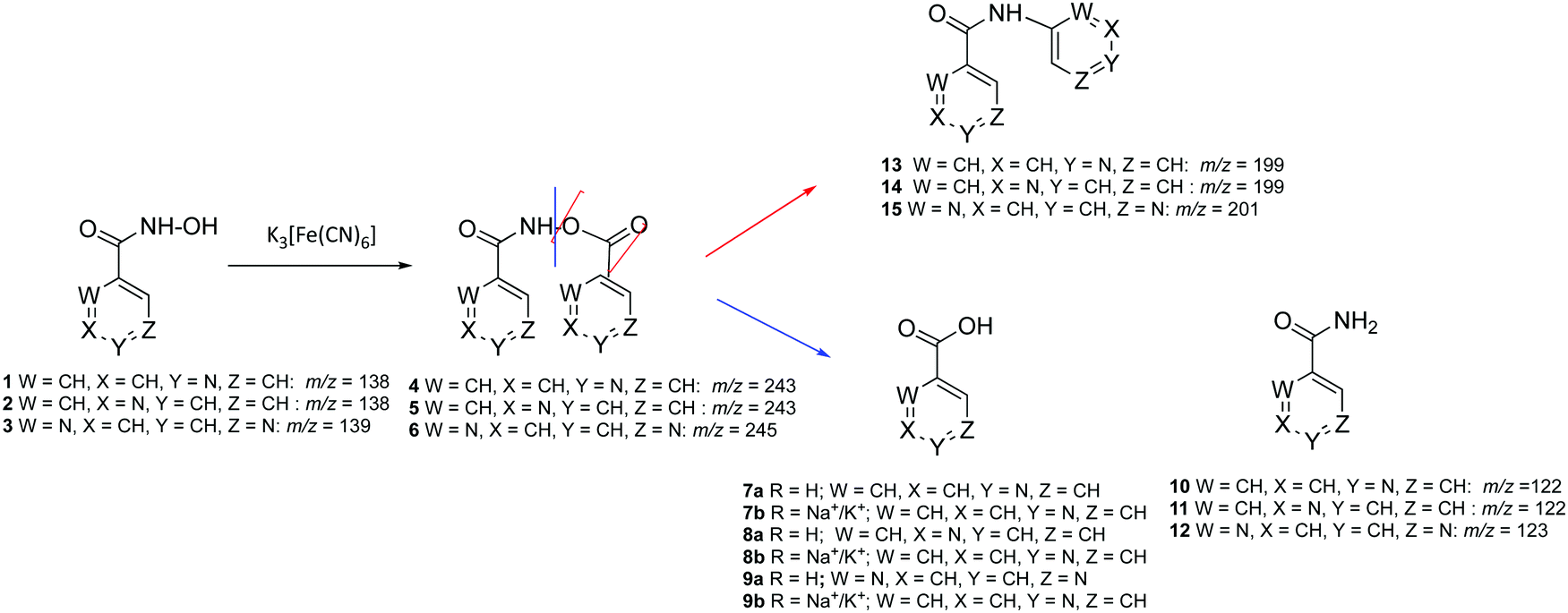 Mechanistic Insights Into The In Vitro Metal Promoted Oxidation Of Di Azine Hydroxamic Acids Evidence Of Hno Release And N O Di Di Azinoyl Hydroxylamine Intermediate New Journal Of Chemistry Rsc Publishing