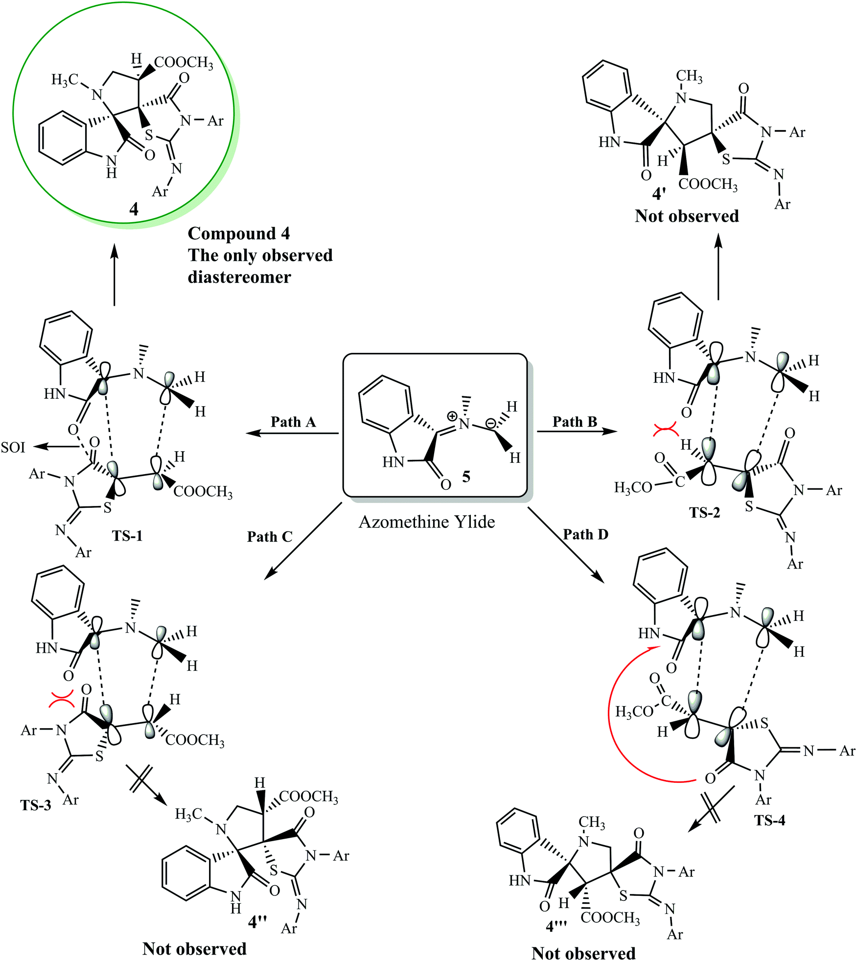 Ruby hiv ts Two Randomized