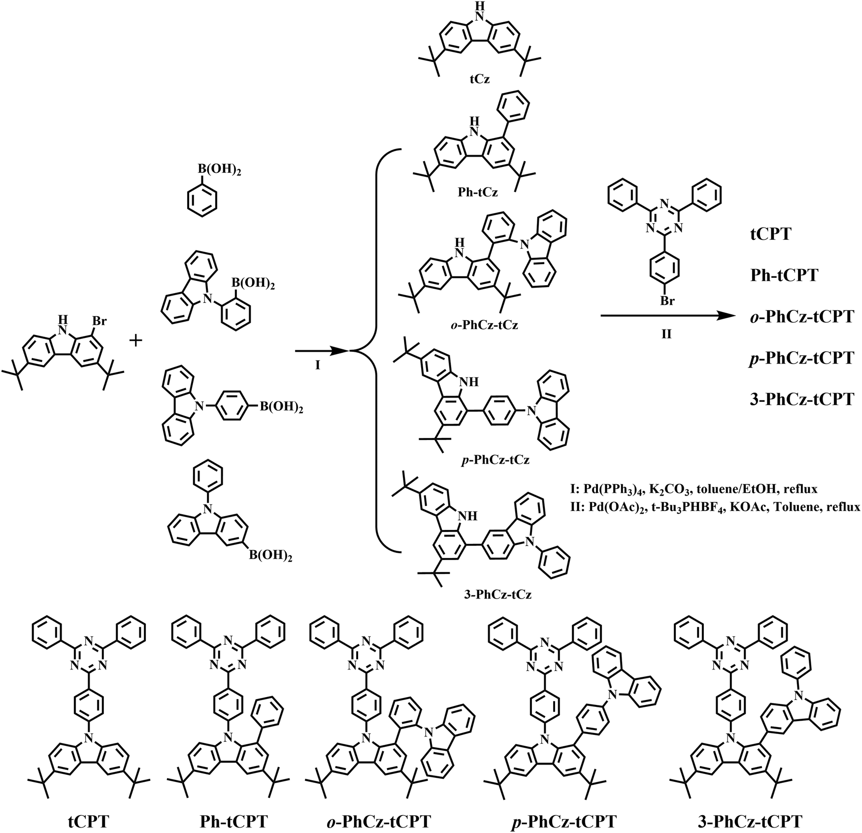 A Donor Design Strategy For Triazine Carbazole Blue Thermally Activated Delayed Fluorescence Materials New Journal Of Chemistry Rsc Publishing