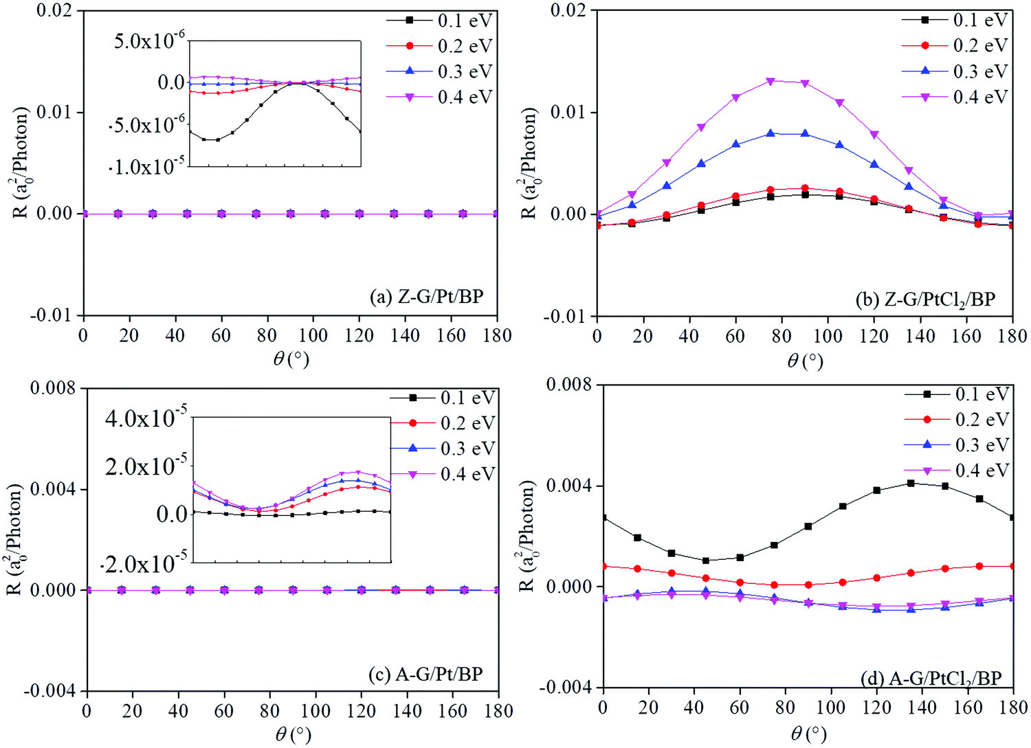 Transport And Photoelectric Properties Of Vertical Black Phosphorus Heterojunctions New Journal Of Chemistry Rsc Publishing