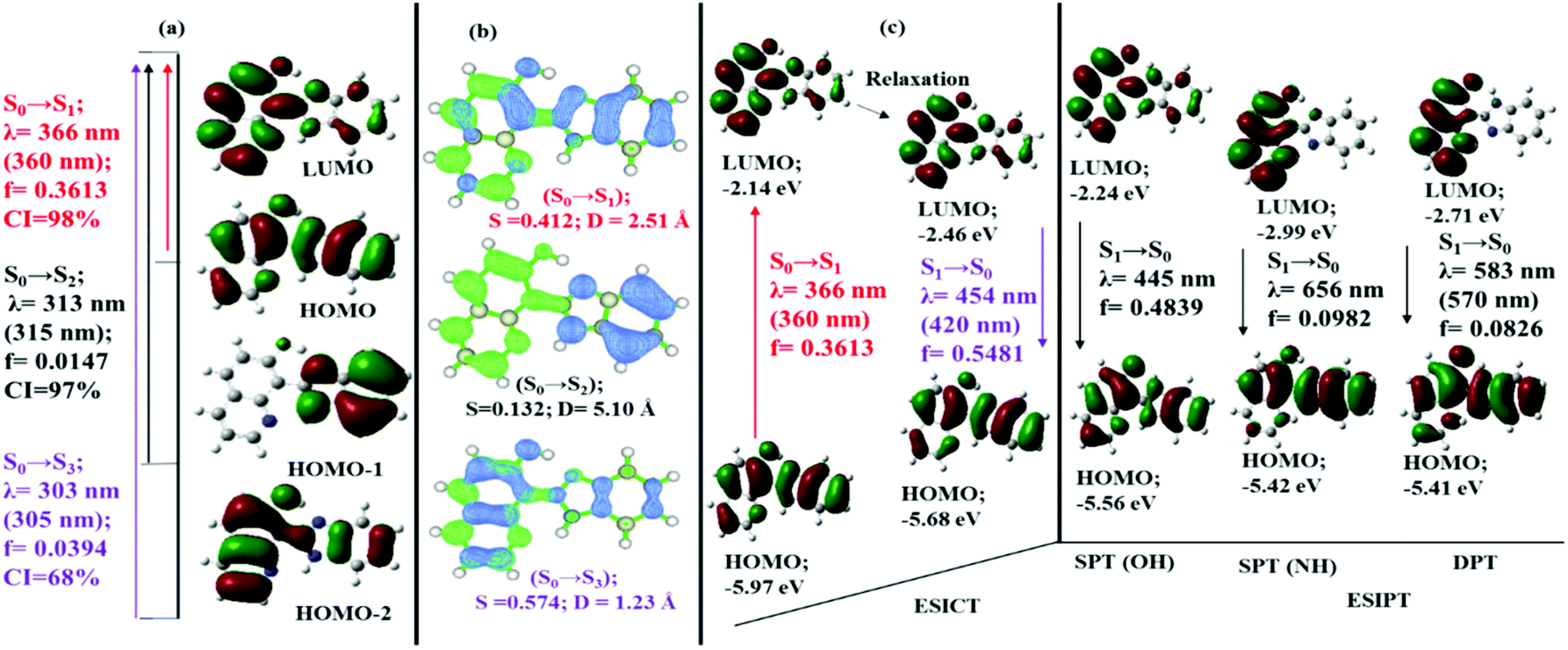 Deciphering The Excited State Intramolecular Charge Coupled Double Proton Transfer In An Asymmetric Quinoline Benzimidazole System New Journal Of Chemistry Rsc Publishing