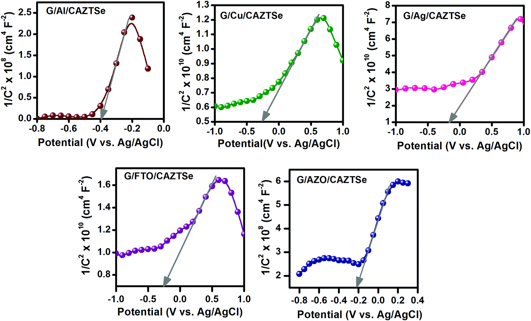 Fabrication Of Novel Cuagznsnse4 Cu2znsnse4 Thin Film Solar Cells By The Vacuum Evaporation Method New Journal Of Chemistry Rsc Publishing